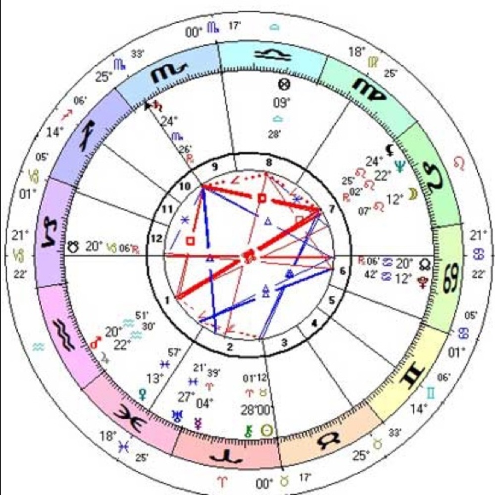 ✨🔮BIRTH CHARTS🔮✨